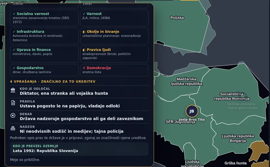 Okno države SFRJ leta 1975 z vsemi pogledi in 10 stebri